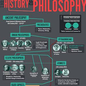 History and Philosophy .